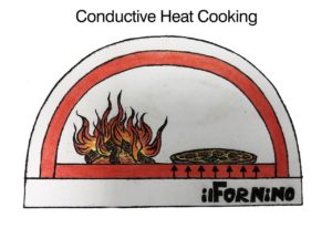 Conductive Heat Cooking