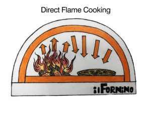 Direct Flame Cooking